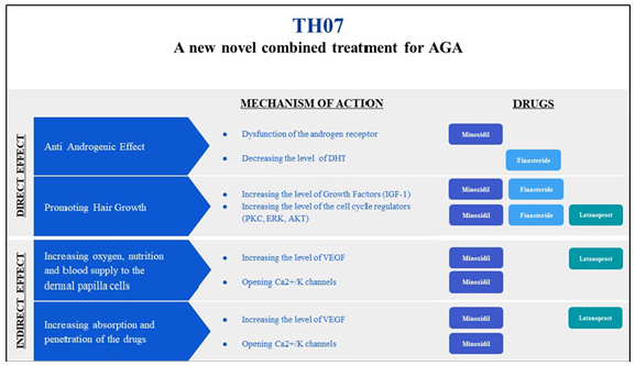 Biomedical Science &, Research Biomedical Science &, Research