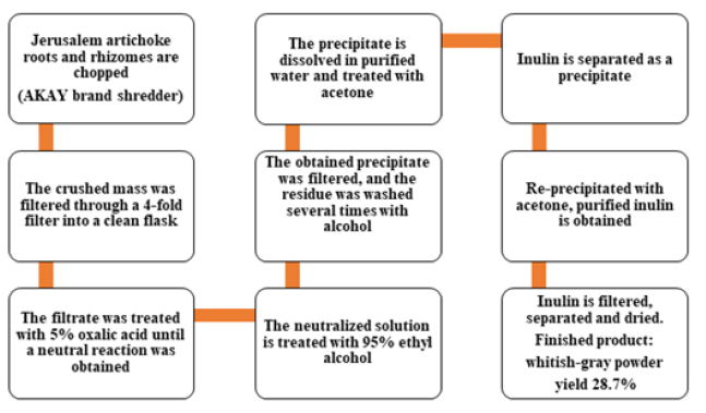 Biomedical Science &, Research Biomedical Science &, Research