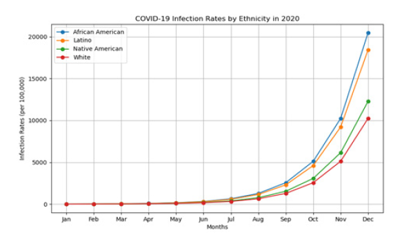 Biomedical Science &, Research Biomedical Science &, Research