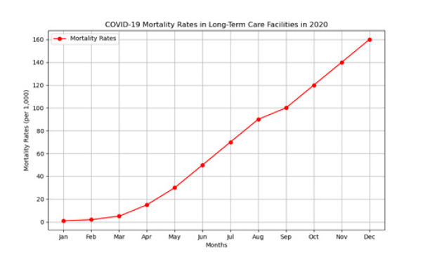 Biomedical Science &, Research Biomedical Science &, Research