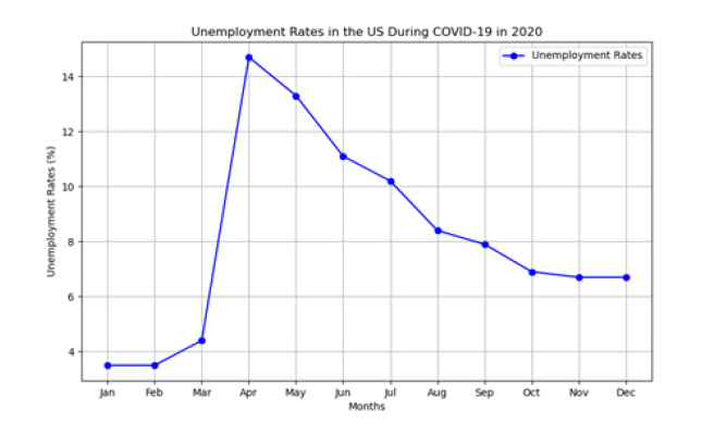 Biomedical Science &, Research Biomedical Science &, Research