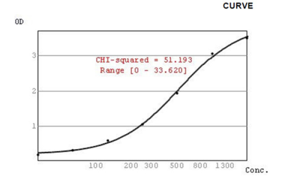 Biomedical Science &, Research Biomedical Science &, Research