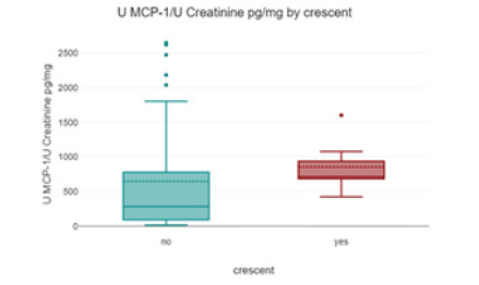 Biomedical Science &, Research Biomedical Science &, Research