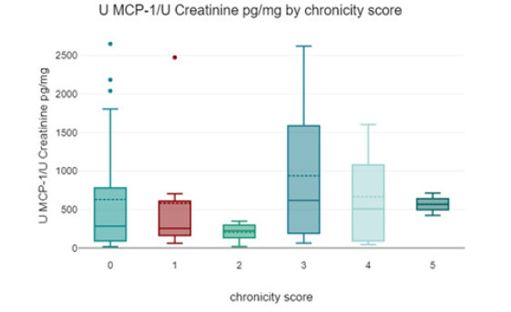Biomedical Science &, Research Biomedical Science &, Research
