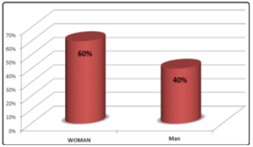Biomedical Science &, Research Biomedical Science &, Research