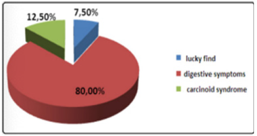 Biomedical Science &, Research Biomedical Science &, Research