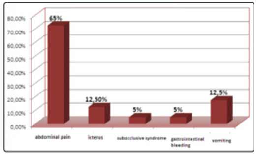 Biomedical Science &, Research Biomedical Science &, Research
