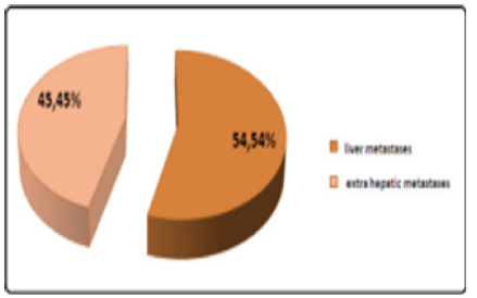 Biomedical Science &, Research Biomedical Science &, Research