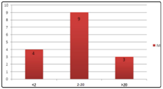 Biomedical Science &, Research Biomedical Science &, Research