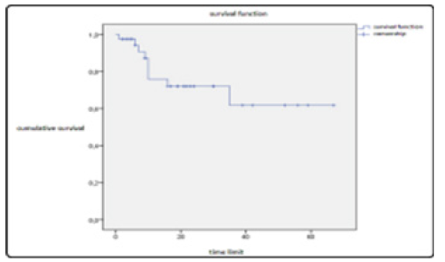 Biomedical Science &, Research Biomedical Science &, Research