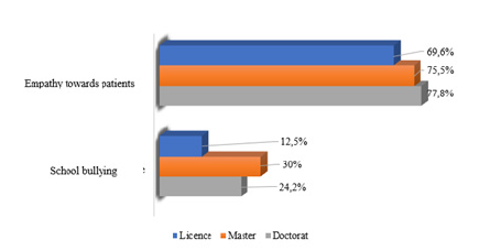 Biomedical Science &, Research Biomedical Science &, Research