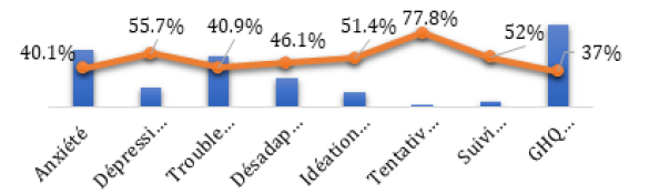 Biomedical Science &, Research Biomedical Science &, Research