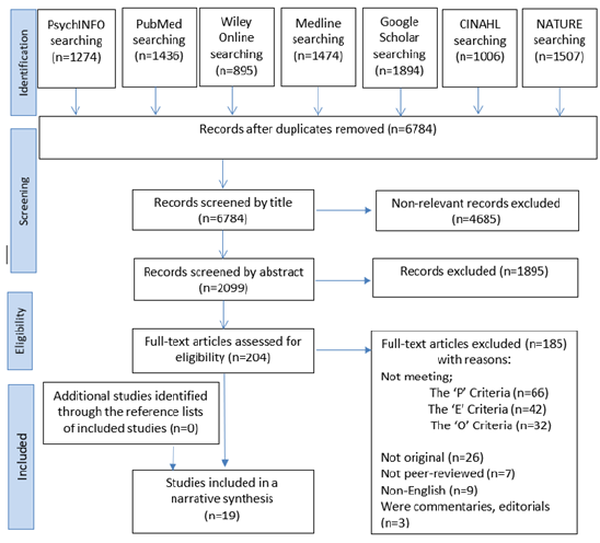 Biomedical Science &, Research Biomedical Science &, Research