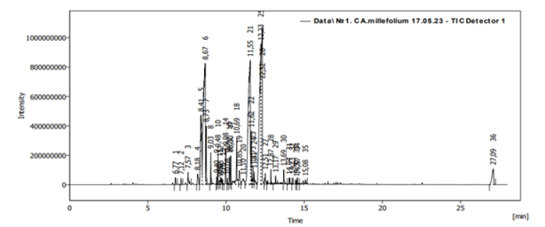 Biomedical Science &, Research Biomedical Science &, Research