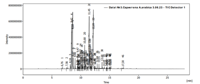 Biomedical Science &, Research Biomedical Science &, Research