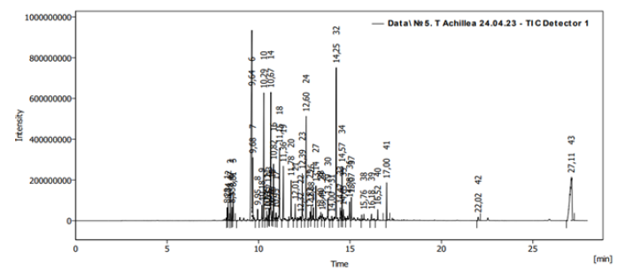 Biomedical Science &, Research Biomedical Science &, Research