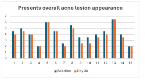 Biomedical Science &, Research Biomedical Science &, Research
