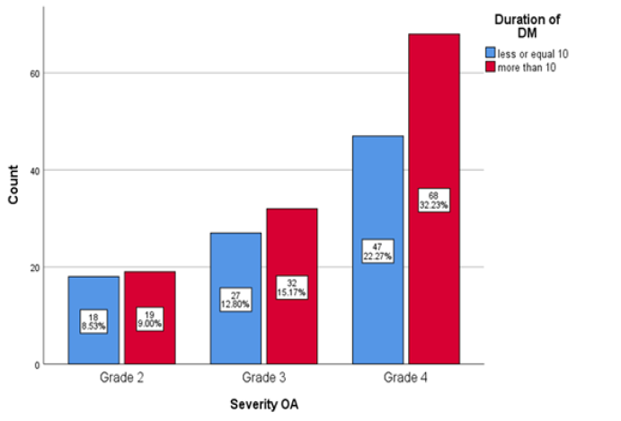 Biomedical Science &, Research Biomedical Science &, Research