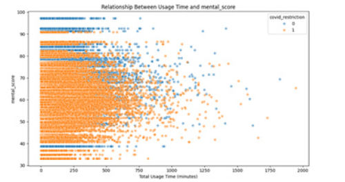 Biomedical Science &, Research Biomedical Science &, Research