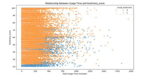 Biomedical Science &, Research Biomedical Science &, Research