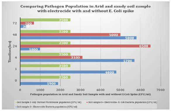 Biomedical Science &, Research Biomedical Science &, Research