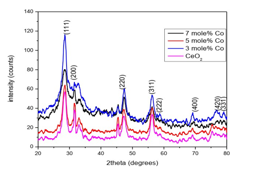 Biomedical Science &, Research Biomedical Science &, Research