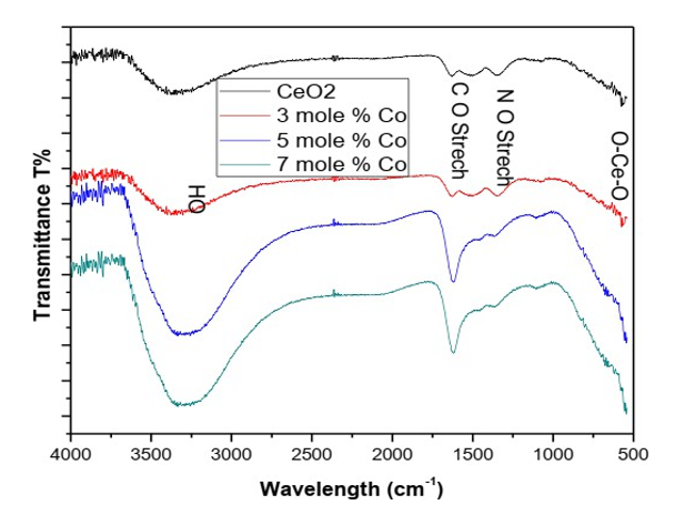 Biomedical Science &, Research Biomedical Science &, Research