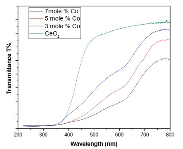 Biomedical Science &, Research Biomedical Science &, Research