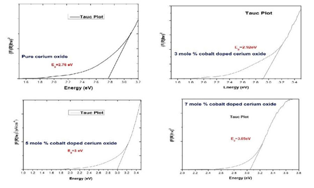 Biomedical Science &, Research Biomedical Science &, Research