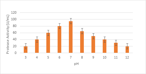 Biomedical Science &, Research Biomedical Science &, Research
