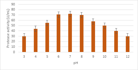 Biomedical Science &, Research Biomedical Science &, Research