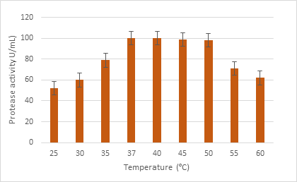 Biomedical Science &, Research Biomedical Science &, Research