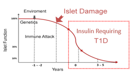 Biomedical Science &, Research Biomedical Science &, Research