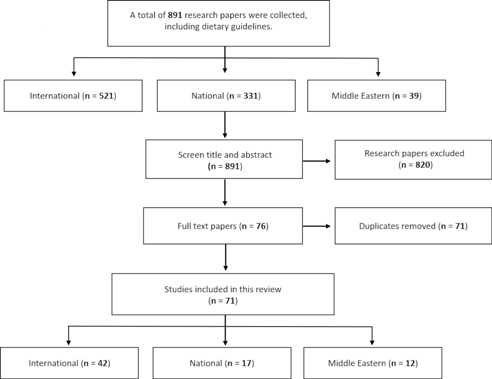 Biomedical Science &, Research Biomedical Science &, Research
