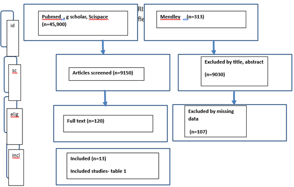 Biomedical Science &, Research Biomedical Science &, Research