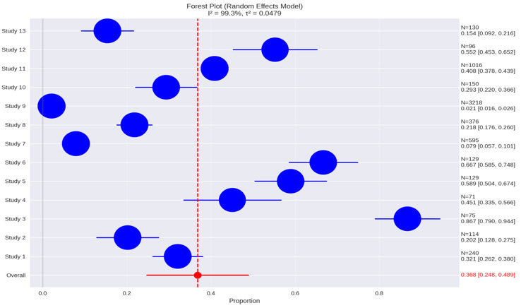 Biomedical Science &, Research Biomedical Science &, Research