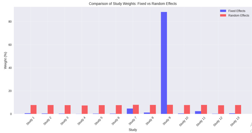 Biomedical Science &, Research Biomedical Science &, Research
