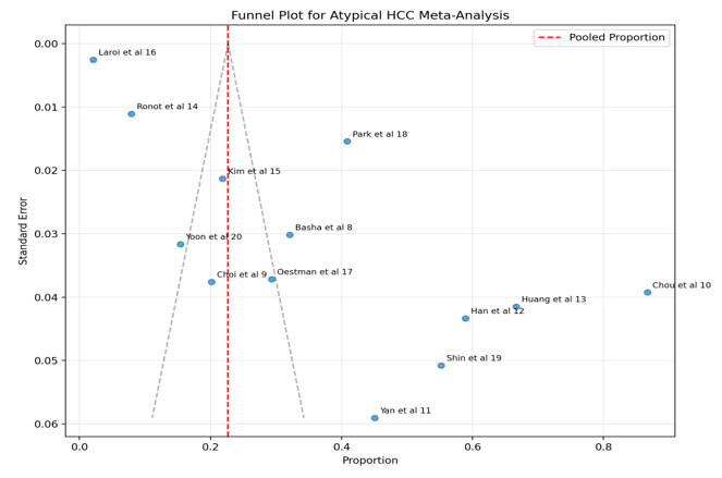 Biomedical Science &, Research Biomedical Science &, Research