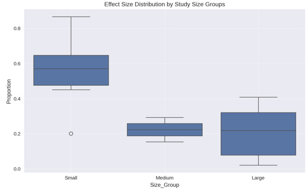 Biomedical Science &, Research Biomedical Science &, Research