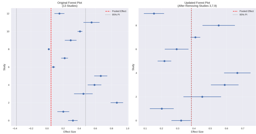 Biomedical Science &, Research Biomedical Science &, Research