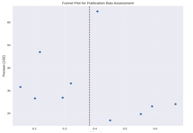 Biomedical Science &, Research Biomedical Science &, Research