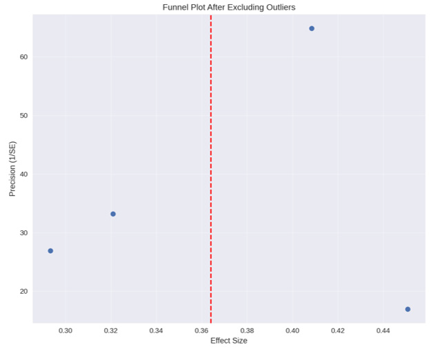 Biomedical Science &, Research Biomedical Science &, Research