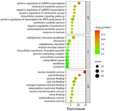 Biomedical Science &, Research Biomedical Science &, Research