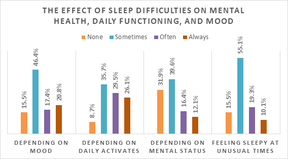 Biomedical Science &, Research Biomedical Science &, Research