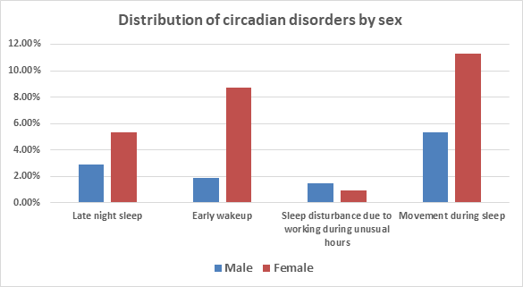 Biomedical Science &, Research Biomedical Science &, Research