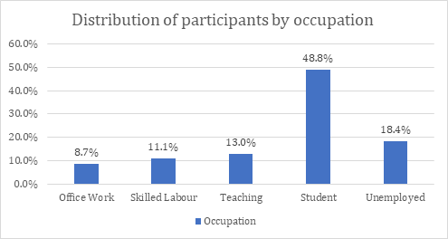 Biomedical Science &, Research Biomedical Science &, Research