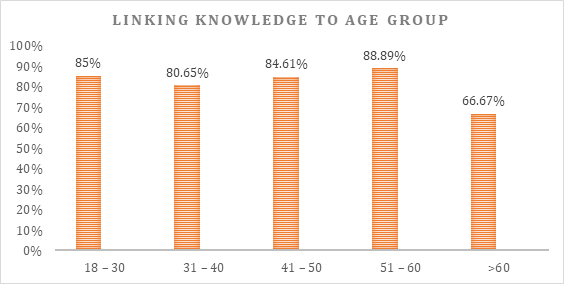 Biomedical Science &, Research Biomedical Science &, Research