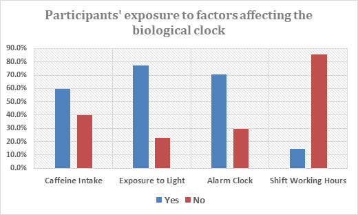 Biomedical Science &, Research Biomedical Science &, Research