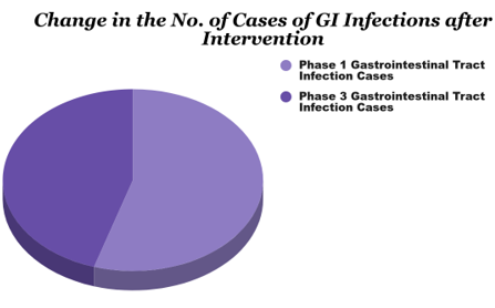 Biomedical Science &, Research Biomedical Science &, Research
