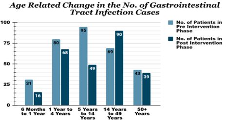Biomedical Science &, Research Biomedical Science &, Research